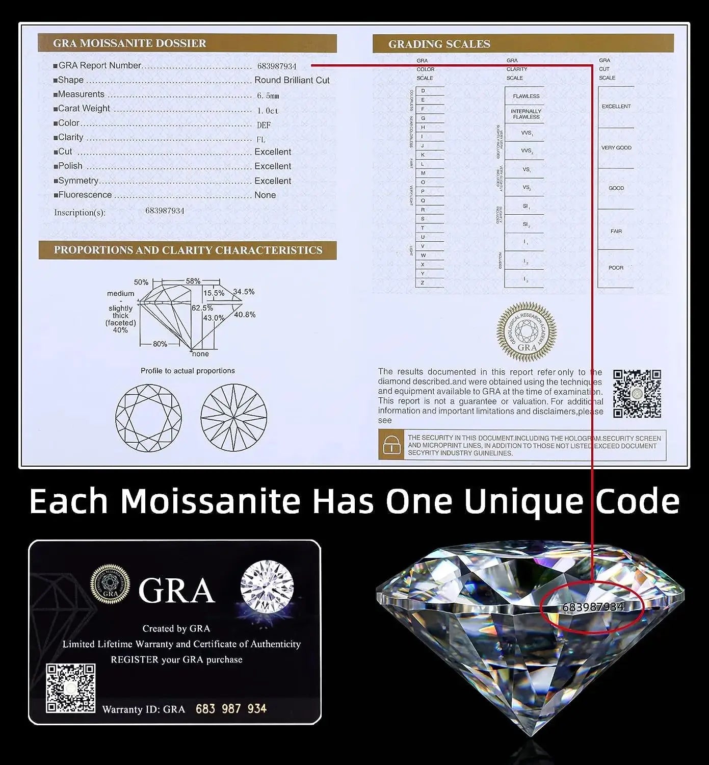 Moissanite Diamond | D Color, VVS1 Clarity Round Brilliant White al-riaz jewellers