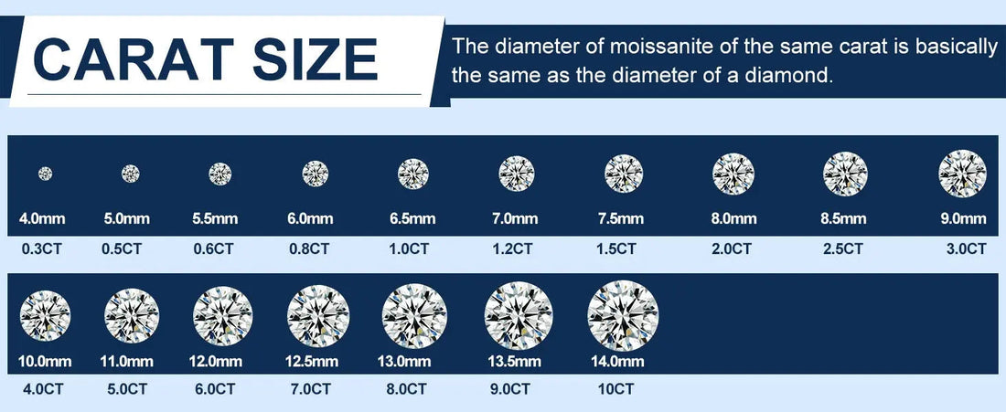 Moissanite Diamond | D Color, VVS1 Clarity Round Brilliant White al-riaz jewellers