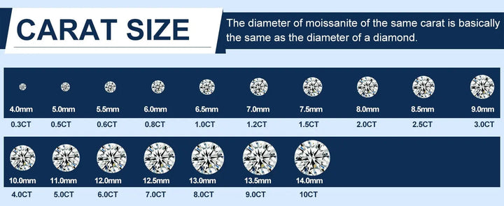 Moissanite Diamond | D Color, VVS1 Clarity Round Brilliant White al-riaz jewellers